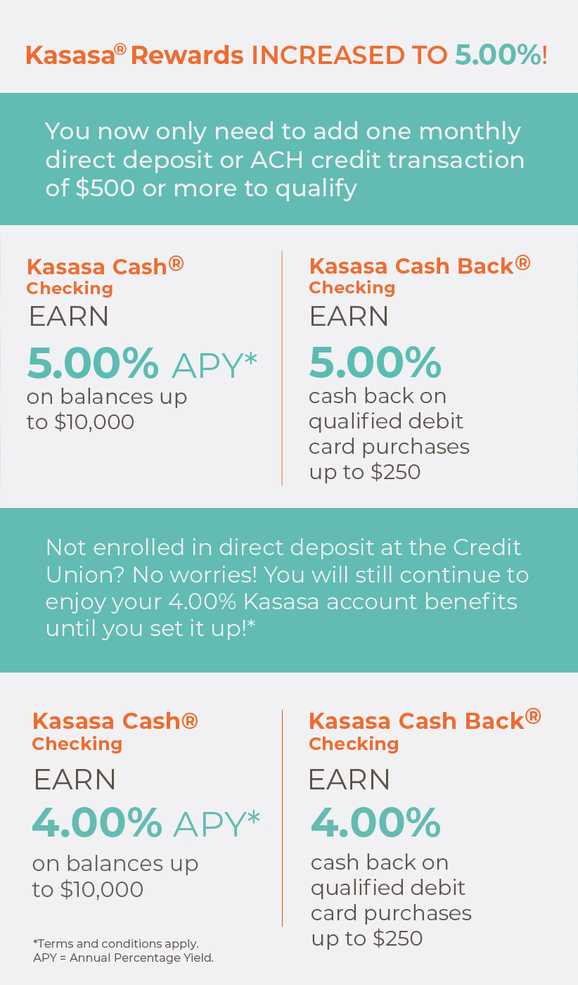 Kasasa Cash 4% - 5%